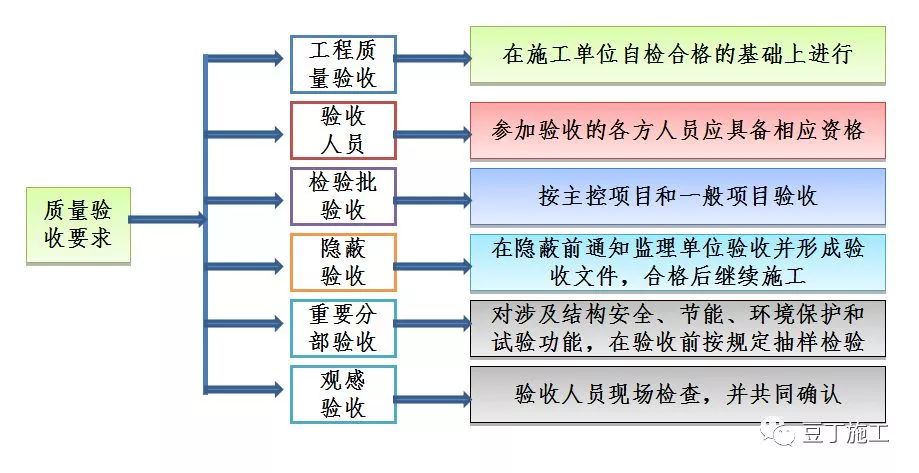 承配件制造 第159页