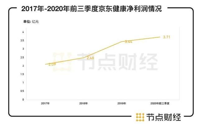 京东健康最新市值，市场潜力展望与未来发展趋势分析