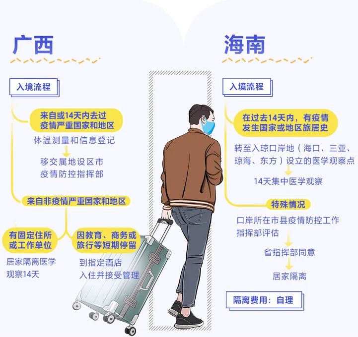 入境隔离最新通知揭秘，巷弄深处的独特风味探索之旅！