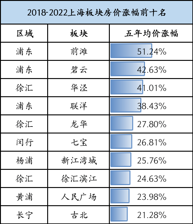 前滩最新房价深度探讨与分析