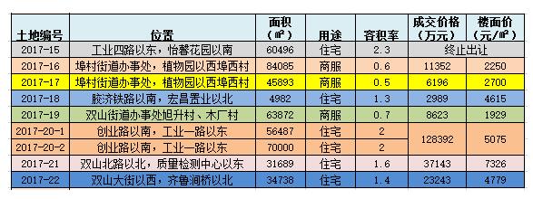 山东章丘最新房价概览与指南