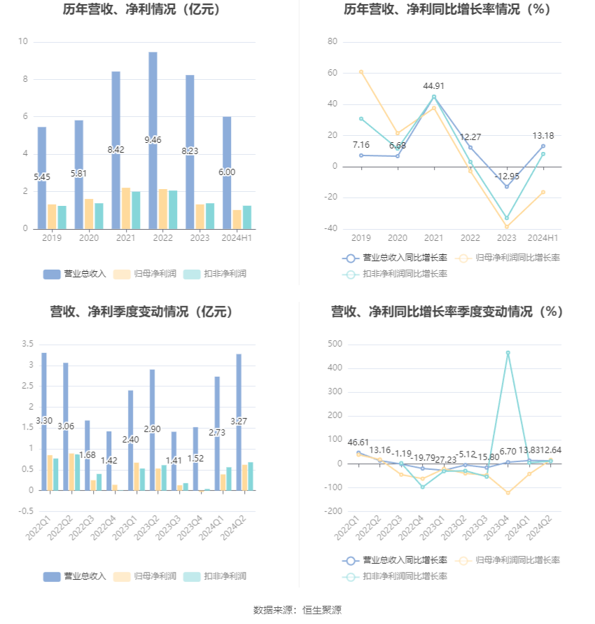 最新年报预增，开启自然美景探索之旅