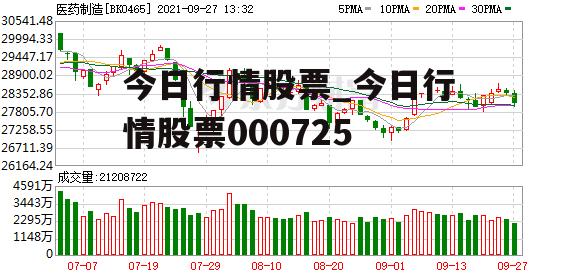 今日股票行情大揭秘，最新动态与走势分析📈💥