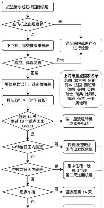 咸阳机场核酸检测最新步骤指南发布
