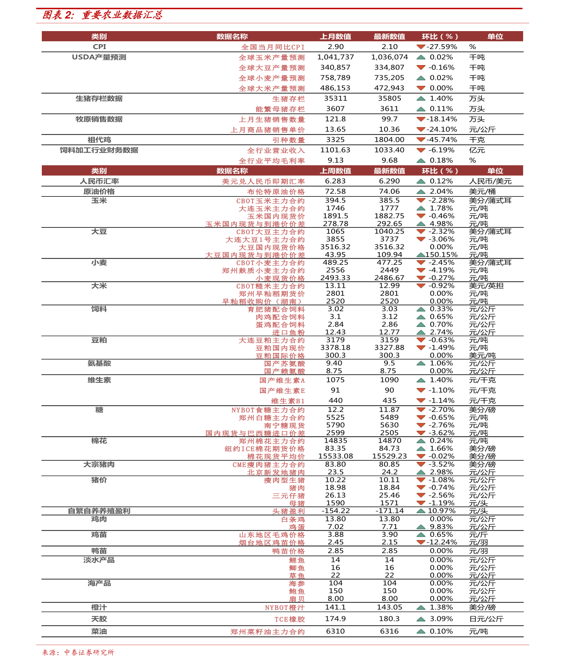 大豆油最新价格查询指南，一步了解大豆油最新价及查询步骤