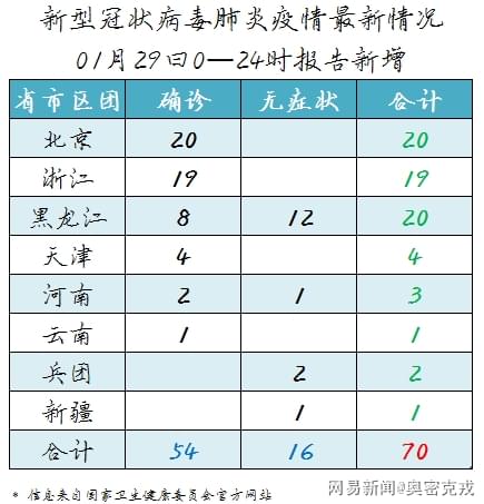肺炎疫情最新动态数据，变化中的希望与力量展现新态势