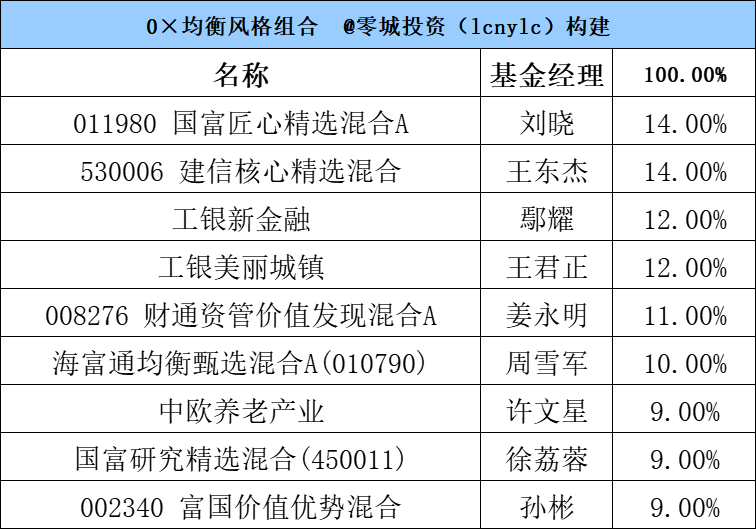 模具制造 第147页