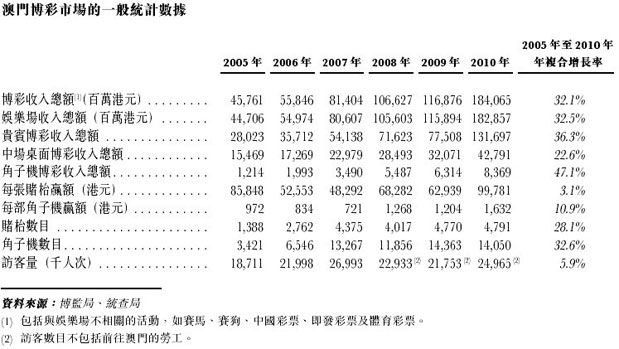 未分类