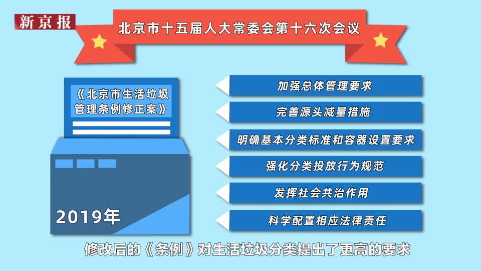 北京市最新条例解读，观点阐述与影响分析