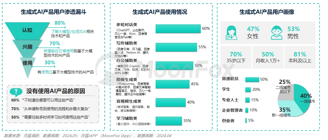 最新免费在线网址科技前沿产品介绍与体验报告全攻略