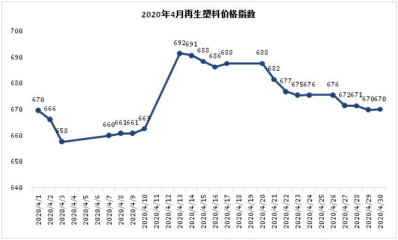 塑料最新价格行情，机遇与挑战并存，成就感的源泉之路