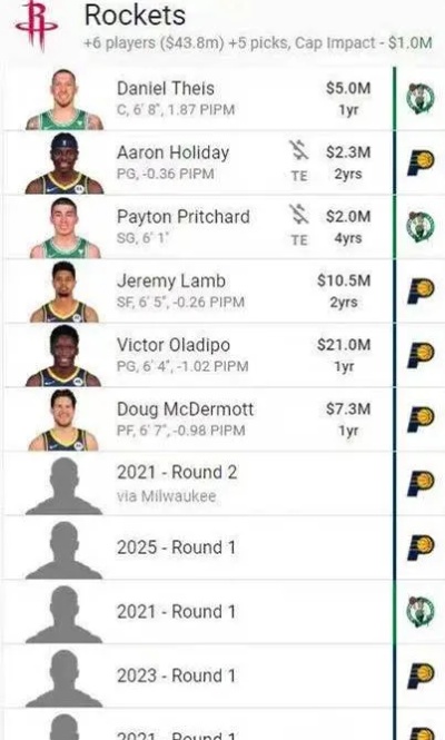 NBA最新动态速递