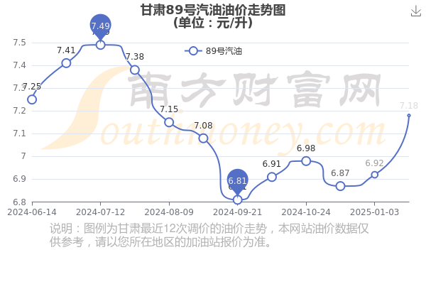 兰州最新油价揭秘，特色加油站与独特小店探秘