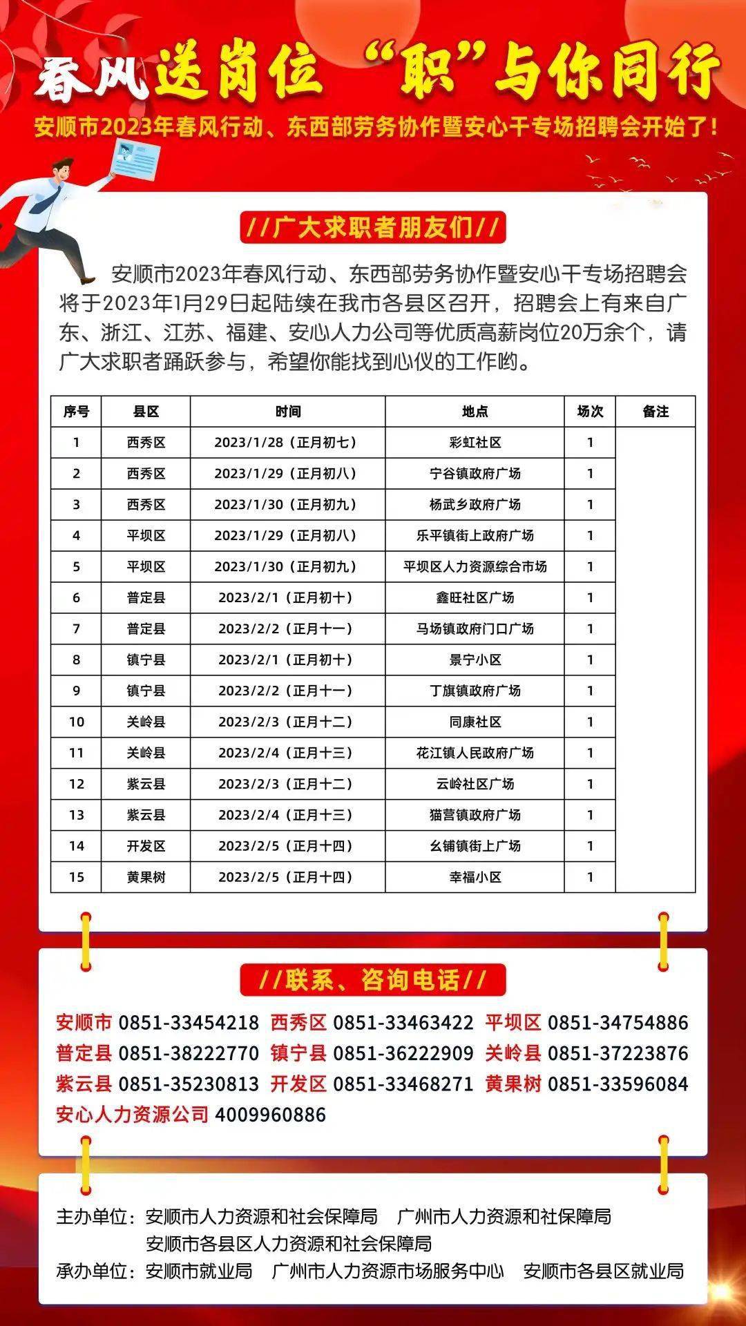 安阳最新招聘信息及获取指南