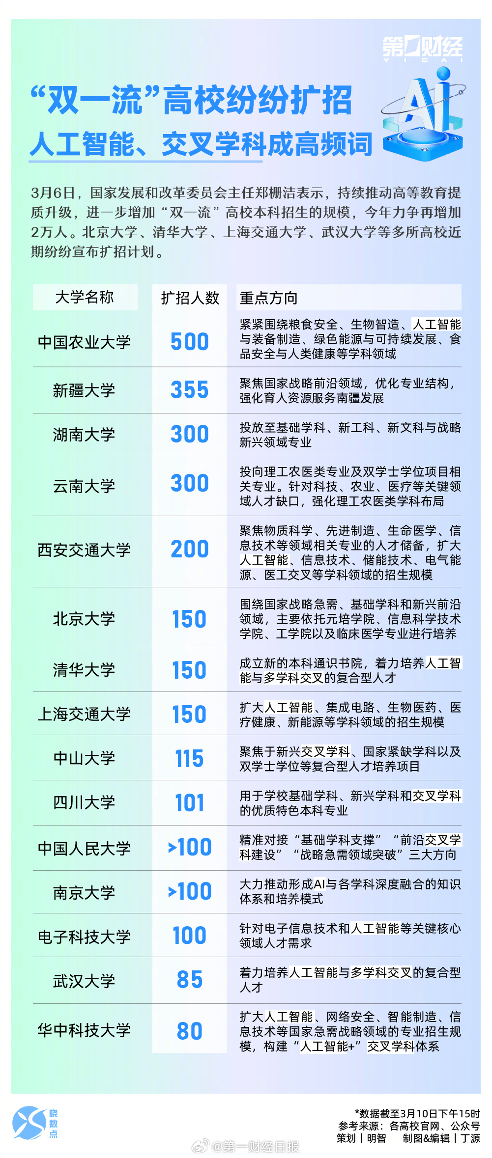 双一流最新动态，迈向更高层次的教育革新之旅