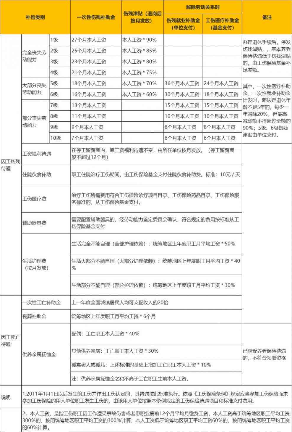 最新版劳动合同下的权益保障与责任界定探讨指南