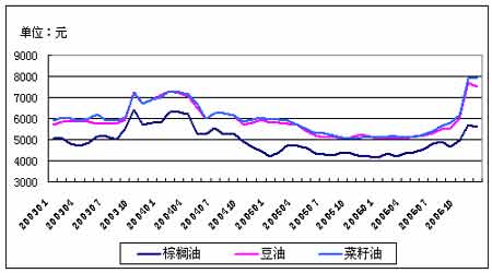 石油机械设备 第28页