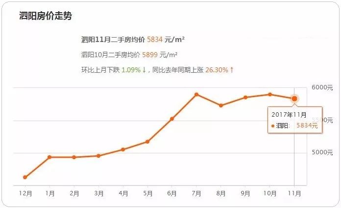 泗阳最新房价走势及分析