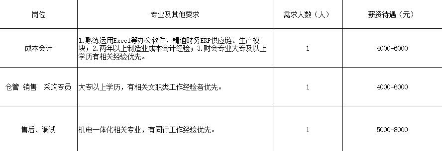 石油机械设备 第27页