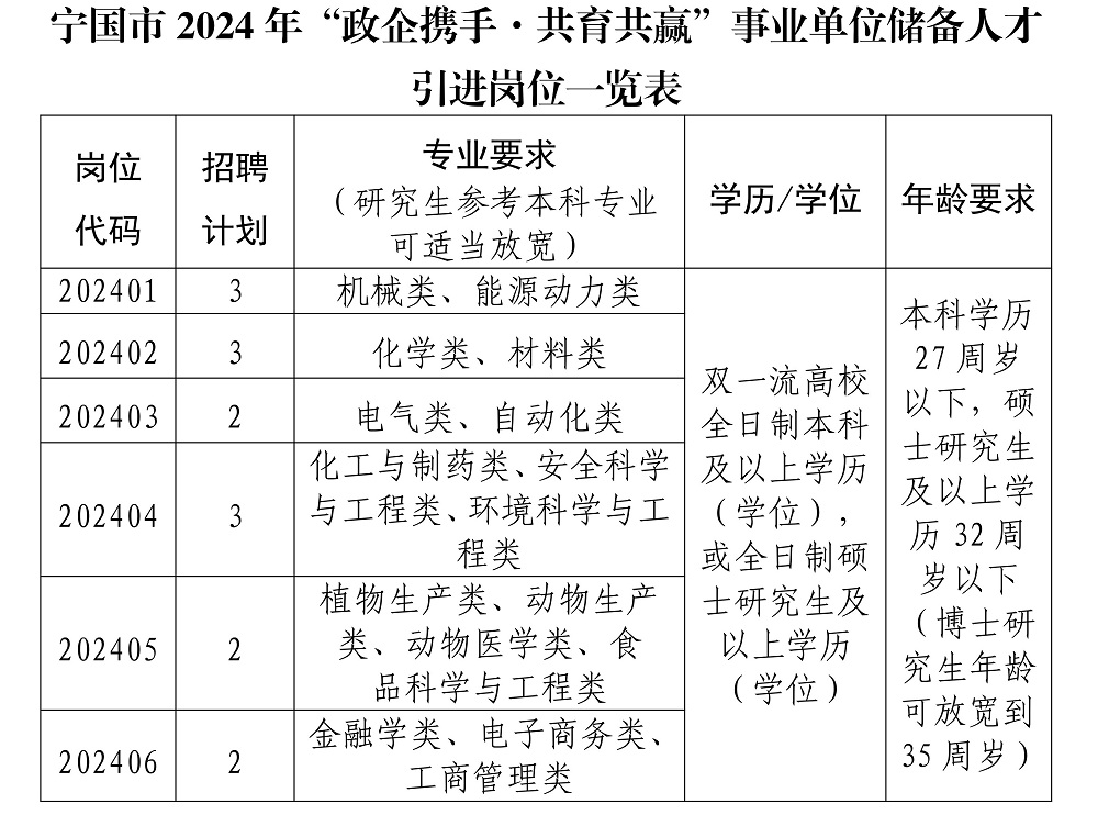 宁国最新招聘，爱与陪伴的求职奇遇之旅