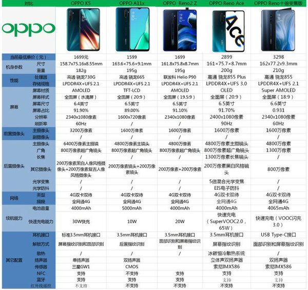 OPPO手机最新价格概览，查询、购买指南与优惠信息全解析
